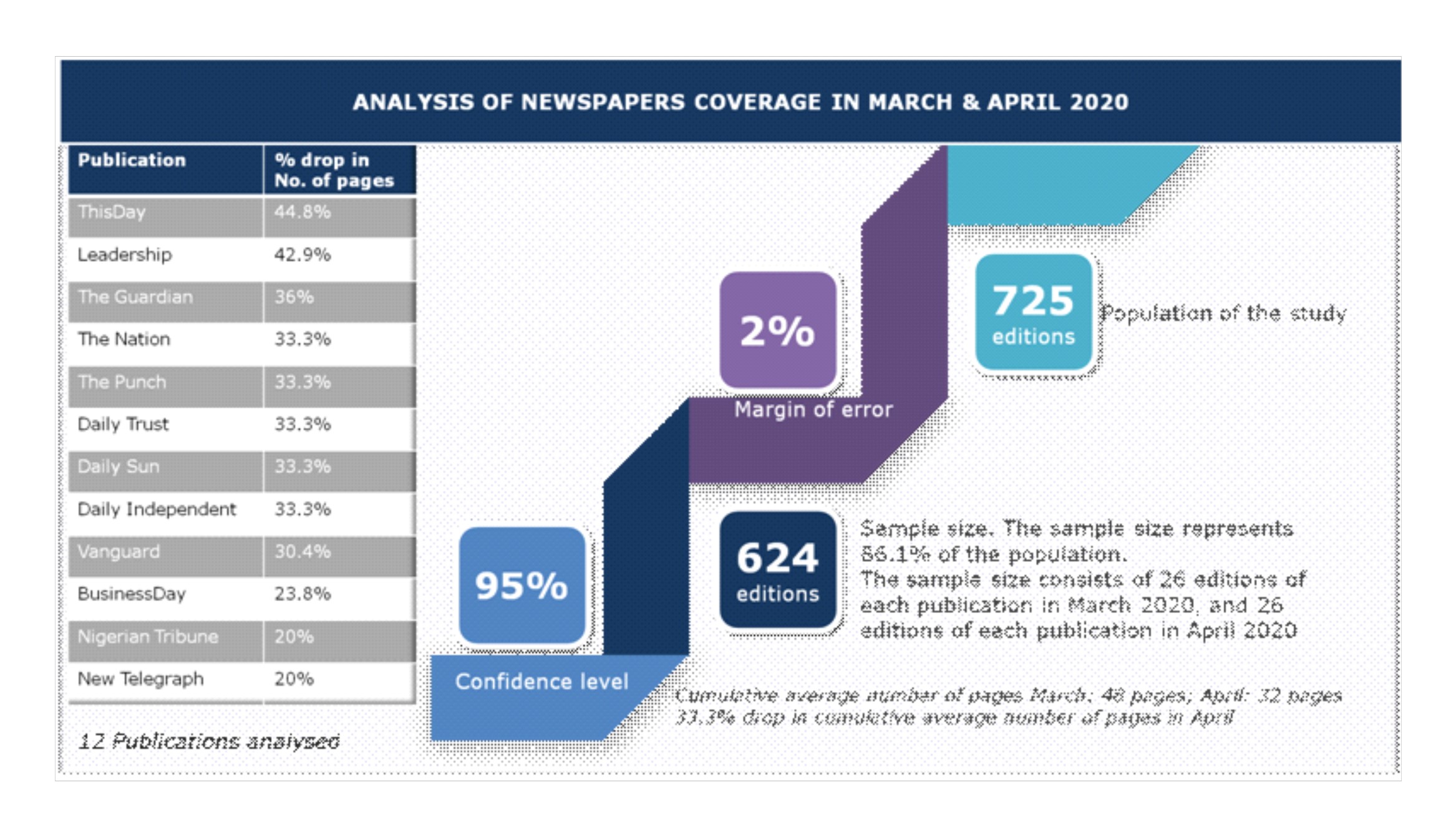 Research Shows How COVID-19 Affects Public Relations-Media Relationship-marketingspace.com.ng