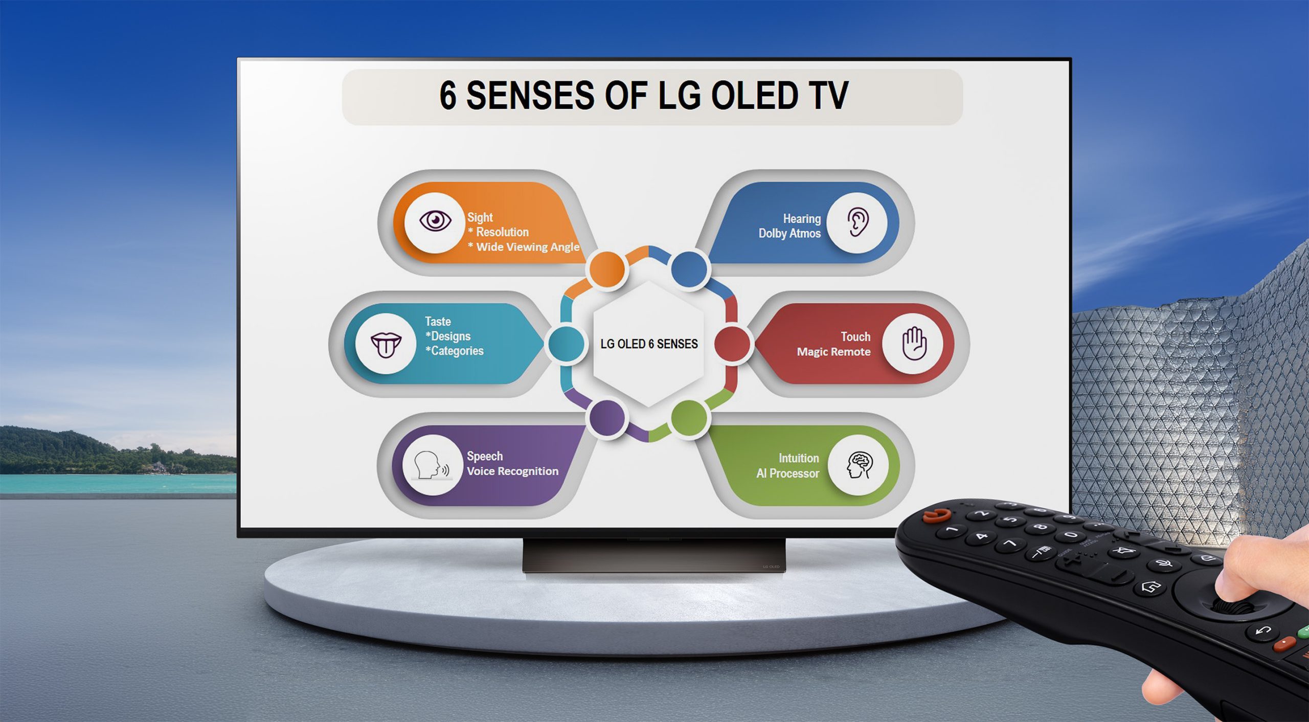 LG OLED TV: Pioneering Excellence, Redefining The Future-marketingspace.com.ng