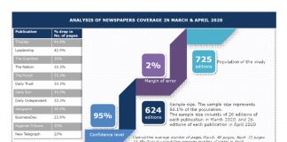 Research Shows How COVID-19 Affects Public Relations-Media Relationship-marketingspace.com.ng