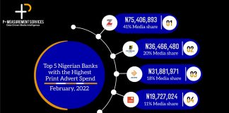 Top 5 Nigerian Banks With The Highest Print Advert Spend - February 2022-marketingspace.com.ng